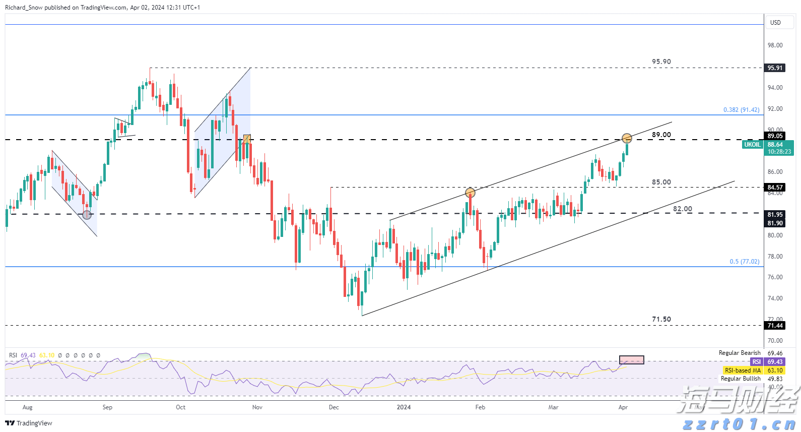 绿氢投资遭遇寒潮! 英国石油(BP.US) 360亿美元的绿氢计划告吹 Fortescue与伍德赛德相继撤回